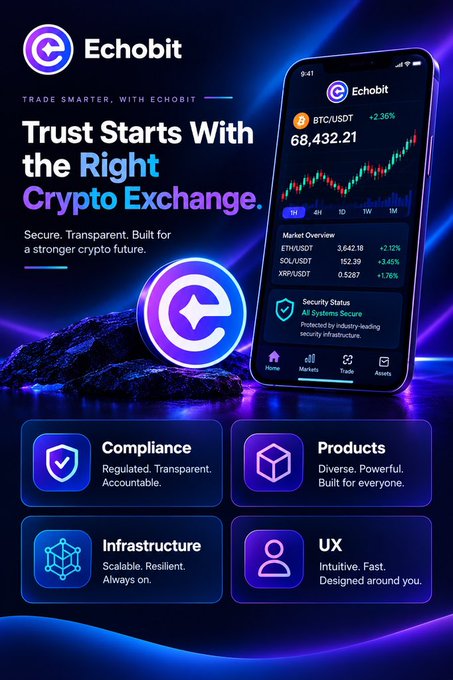An advertisement for 'Echobit' crypto exchange featuring a smartphone displaying BTC/USDT charts, with text 'Trust Starts With the Right Crypto Exchange' and categories for Compliance, Products, Infrastructure, and UX.