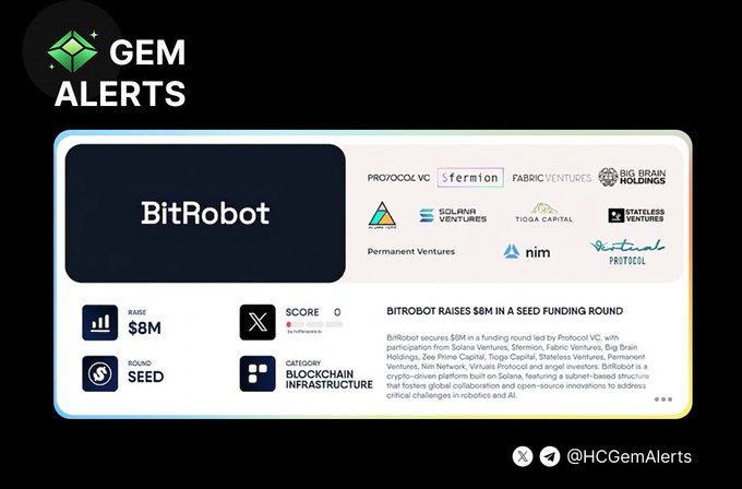 Gem Alerts profile card highlighting BitRobot Network's $8M seed funding round led by Protocol VC with participation from Solana Ventures and other notable investors, corresponding to the post's announcement of a free gem opportunity to participate in the project's Open Access Countdown.