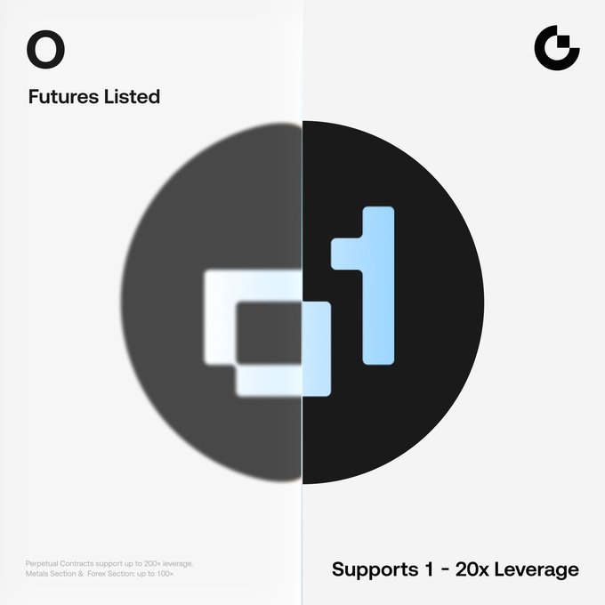 The image shows a white poster with a black circle featuring a gray square within it, accompanied by a black and white text overlay that reads "FUTURES Listed" and "$O @ o1 exchange Trading Pairs Support 1 – 20x Leverage". The text explains what is being offered through the futures listing.