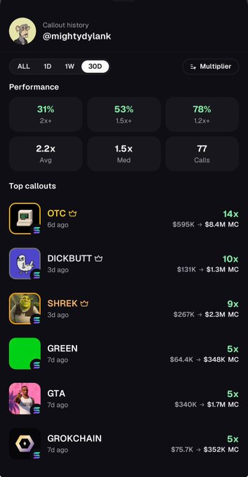 A mobile app screenshot showing a Callout history dashboard for user @mightydylank, displaying 30-day performance metrics (31% 2x+, 53% 1.5x+, 78% 1.2x+) and top callouts including OTC, DICKBUTT, SHREK, GREEN, GTA, and GROKCHAIN with their respective multipliers.