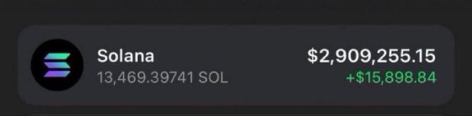 A crypto wallet display shows holdings of 13,469.39741 SOL valued at $2,909,255.15 with a profit of +$15,898.84, likely illustrating the substantial gains referenced in the accompanying post about a wallet that allegedly made $3,000,000 in profit on the $PNUT token.