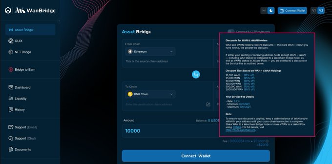 Screenshot of the WanBridge Asset Bridge platform showing token conversion from Ethereum to BNB Chain, with a red-highlighted discount section detailing WAN & xWAN holdings-based fee reductions.