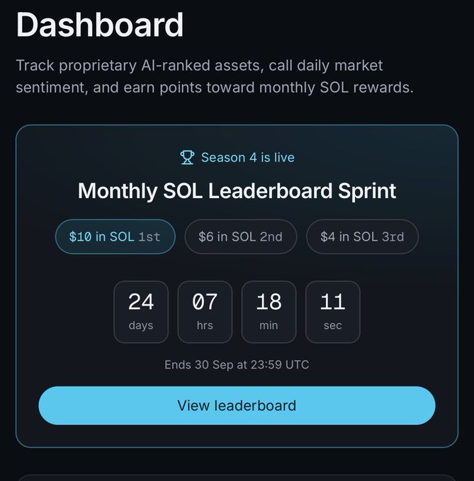A screenshot of a dashboard displays a 'Monthly SOL Leaderboard Sprint' with prize tiers of $10, $6, and $4 in SOL, and a countdown timer showing 24 days, 07 hours, 18 minutes, 11 seconds.