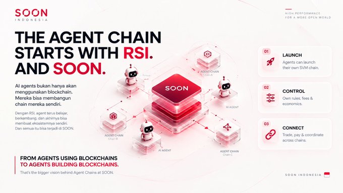 A promotional graphic for 'SOON INDONESIA' displays the headline 'THE AGENT CHAIN STARTS WITH RSI. AND SOON.' alongside sections labeled 'LAUNCH', 'CONTROL', and 'CONNECT'.