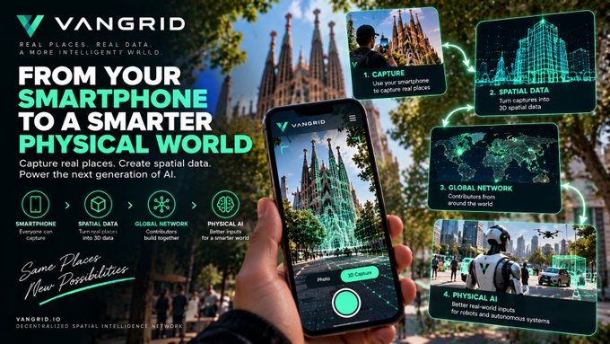 A promotional graphic for VANGRID, advertising their app that transforms smartphone captures into spatial data for AI, with text reading 'FROM YOUR SMARTPHONE TO A SMARTER PHYSICAL WORLD' and 'Same Places, New Possibilities.'