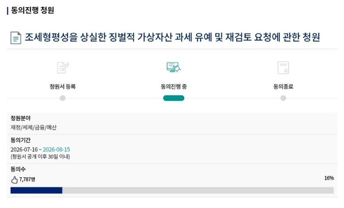 A Korean government webpage titled '조세청평성을 상실한 징벌적 가상자산 과세 유예 및 재검토 요청에 관한 청원' (Petition regarding the postponement and reexamination of punitive virtual asset taxation that has lost tax fairness), currently with 7,787 signatures (16%) and an agreement period from 2026-07-16 to 2026-08-15.