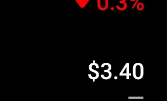 A dark screen displays red text showing '▼ 0.3%' and white text showing '$3.40', likely representing a stock or cryptocurrency price decline.