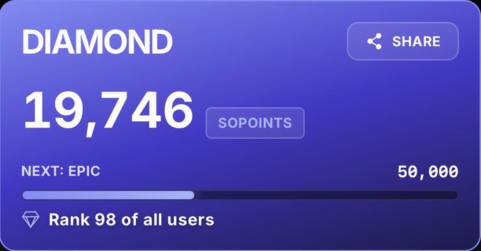 A SoPoints rewards card displaying a "DIAMOND" tier status with 19,746 SOPOINTS, showing progress toward the next "EPIC" tier at 50,000, and ranking the user #98 of all users.