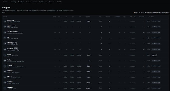 A dark-themed cryptocurrency or NFT dashboard titled 'New pairs' lists various tokens including COLLECTIFS, BOFI, TESTSOMETHING, ZK, STRUS, DAI/BULL, pUSD, Unifund, SUSUME, BOTCOIN, CALICO, BURGER, and Unknown with their respective price, volume, and market cap metrics.