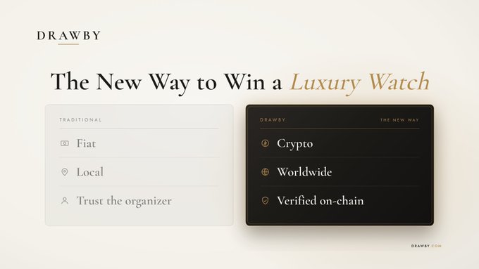 A promotional graphic for DRAWBY titled 'The New Way to Win a Luxury Watch,' comparing traditional methods (Fiat, Local, Trust the organizer) with DRAWBY's approach (Crypto, Worldwide, Verified on-chain).