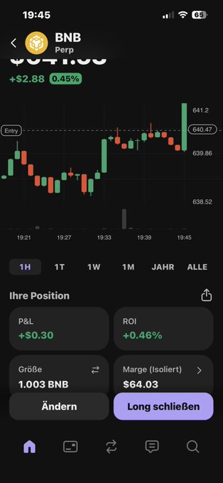 The image shows a phone screen displaying a graph of bitcoin prices over time, which appears to be in German with the text "BNB". The text provides information about the bitcoin market, stating that it is currently at 0.42 Swiss francs (us$0.44), with the position indicating a 3% gain compared to earlier times. In addition, there are other Bitcoin positions and details available on the screen.