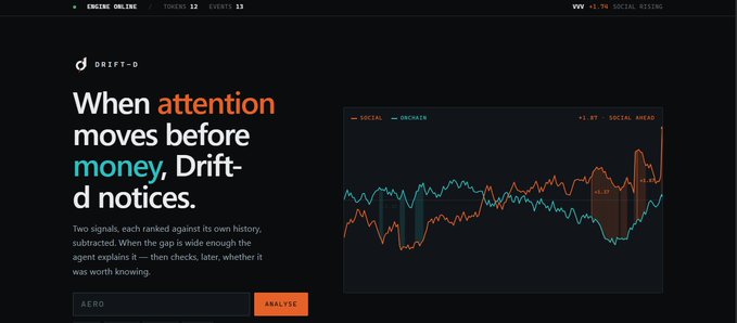 The image shows a sleek dark-themed landing page for "DRIFT-D" featuring the headline "When attention moves before money, Drift-d notices," with a chart displaying "SOCIAL" (orange) and "ONCHAIN" (teal) metrics at +1.0 PT social reading. The post references @drift_diverg, matching the Drift-D product shown, suggesting the creator has been developing this tool that detects divergences between social media attention and onchain activity.