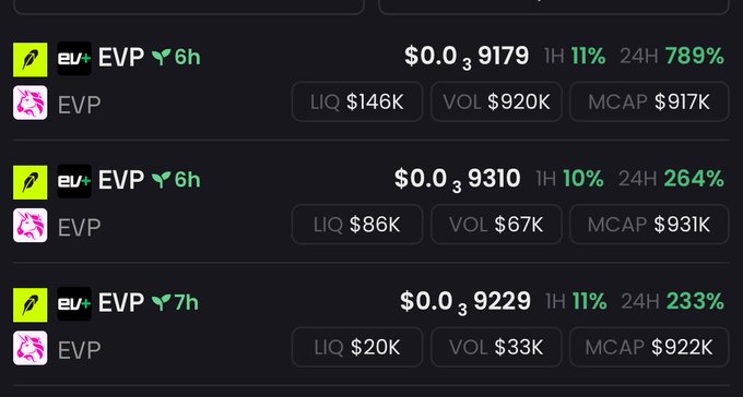 A screenshot displays three entries for the token "$EVP" (EVP), each showing prices around $0.03 with 24-hour gains of 789%, 264%, and 233%, alongside varying liquidity (LIQ), volume (VOL), and market cap (MCAP) figures. The accompanying post highlights that $EVP surpassed its first $1 million in trading volume within less than a day of launch, as visually supported by the substantial 24-hour percentages shown across the listings.