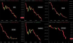 The image presents a grid of six graphs that display the stock prices of different cryptocurrencies over time. The majority of these cryptocurrency values have experienced a significant decline, with some even crashing. The market prices for Bitcoin, Etherum, Ripple, Litecoin, Dogecoin, and others show steep drops, indicating a concerning situation. This information seems to suggest an educational breakdown on the factors affecting stock market crashes, providing insights into how certain coins are being impacted by economic conditions or other influencing factors in the crypto world.