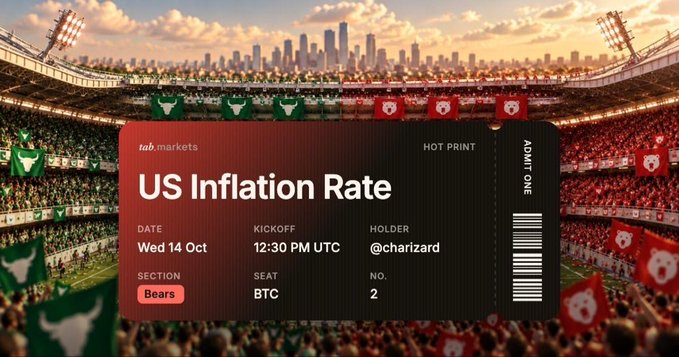 **Prompt:** A promotional graphic styled like a sports event ticket for 'tab.markets' showing a 'US Inflation Rate' prediction event for 'Wed 14 Oct' at 12:30 PM UTC, held by @charizard.