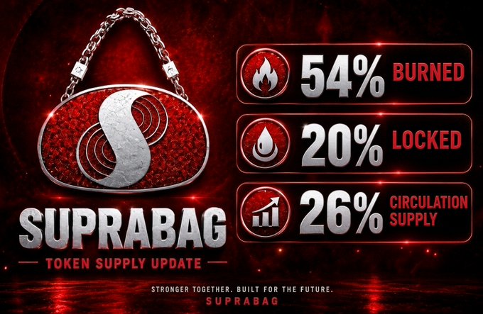 A promotional graphic for 'SUPRABAG' token showing 54% burned, 20% locked, and 26% in circulation supply.