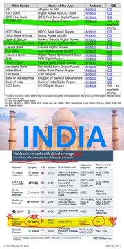 An infographic promoting India's bid to host the 2030 Commonwealth Games, listing various pilot sports and venues with 'INDIA' displayed prominently against a backdrop of the Charminar, alongside statistics and logos.