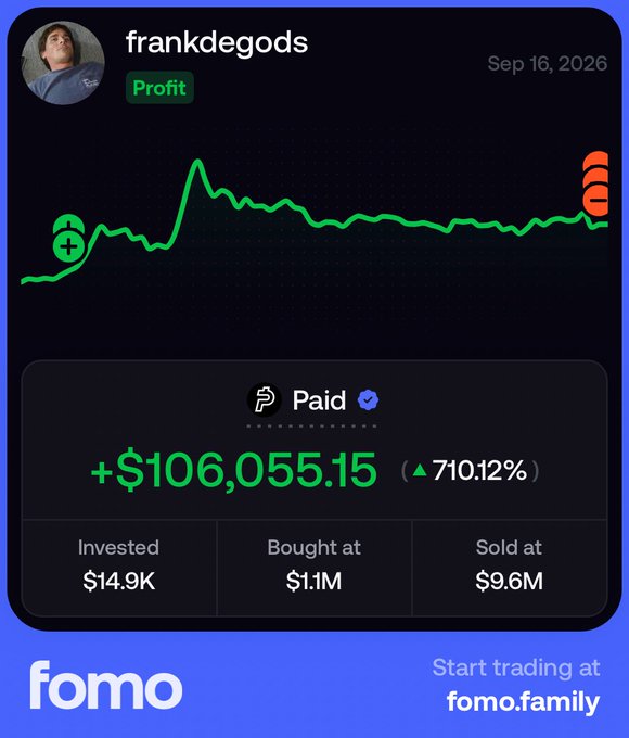 A Fomo trading card shows user "frankdegods" with a profit of +$106,055.15 (710.12%) on the $PAID token, having invested $14.9K, bought at $1.1M market cap, and sold at $9.6M market cap as of Sep 16, 2026—visually illustrating the post's claim that Frank cashed out a six-figure profit on $PAID right before the chart "nuked" from a $12M to $8M market cap.