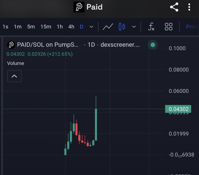 A cryptocurrency price chart for the token 'PAID' on a trading platform, showing a current price of 0.04302 with a significant 212.65% gain.