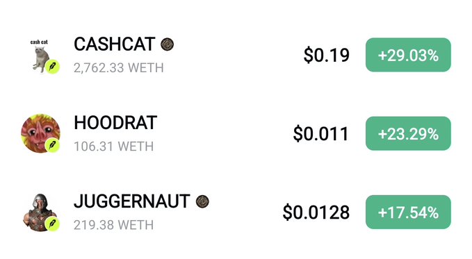 The image shows a cryptocurrency price tracker displaying three tokens: CASHCAT at $0.19 (+29.03%) with 2,762.33 WETH volume, HOODRAT at $0.011 (+23.29%) with 106.31 WETH, and JUGGERNAUT at $0.0128 (+17.54%) with 219.38 WETH, illustrating the recent gains of these meme coins as referenced in the post about the post-Robinhood chain listing rally.