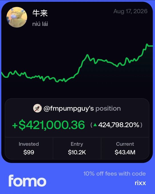 A screenshot from the Fomo app dated Aug 17, 2026, showing a meme coin called 牛来 (niú lái) with a chart trending sharply upward. It highlights @fmpumpguy's position yielding a +$421,000.36 gain (424,798.20%) from just a $99 investment, now worth $43.4M—directly illustrating the post's message about locking in on memecoins that aren't dead.