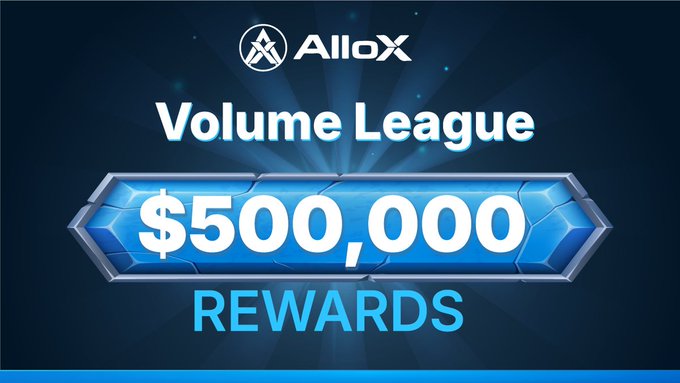 AlloX advertisement displaying 'Volume League' with '$500,000 REWARDS' in bold text on a blue glowing banner.