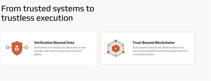A presentation slide titled 'From trusted systems to trustless execution' features two informational cards: 'Verification Beyond Data' with a shield-lock icon, and 'Trust Beyond Blockchains' with a hexagonal network icon.