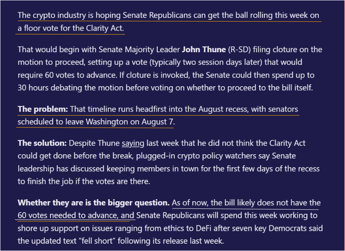 A purple graphic outlines the procedural path for a CLARITY Act floor vote, noting Senate Majority Leader John Thune (R-SD) may file cloture to start the process, with a 60-vote threshold and up to 30 hours of debate before a potential vote on the bill itself. The timeline is constrained by the August 7 recess, and as of now the bill reportedly lacks the 60 votes needed to advance, prompting discussion of keeping senators in town early into recess to finalize the vote if support firms up.