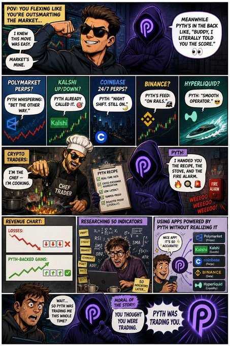The image features a cartoon-style comic strip with various panels depicting different characters engaged in various activities, such as cooking or trading. The main focus of the comic strip is a man who appears to be flexing his muscles while talking about the stock market. The comic strip also includes text elements that provide information and commentary related to the stock market, such as the phrase "POV: You flex like you’re outsmarting the market... Meanwhile @PythNetwork in the back like, Buddy, I literally told you the score." This suggests a humorous take on the stock market, with the man flexing his muscles and boasting about his knowledge of the market. The comic strip also includes text elements related to trading, such as "Coinbase 24/7 perps? Pyth: “Night".