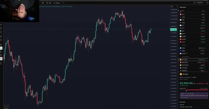 A live stream screenshot displaying a financial trading chart for BTC/USD (Bitcoin to US Dollar) showing a price of 83,995.00 with a slight decline, featuring a webcam view of a person in the top left corner.