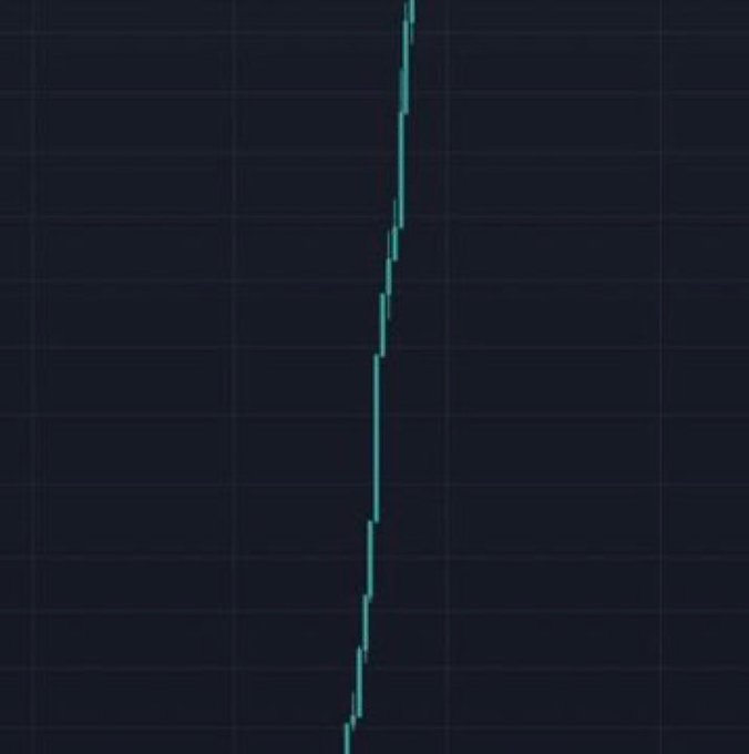 The image shows a candlestick chart with a dramatic, near-vertical price spike shooting upward on a dark grid background. This visual represents an extreme "moonshot" or parabolic rally, humorously illustrating the post's question about which memecoin is on the verge of a massive breakout.