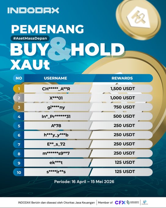The image features a poster for an event where people won a coin toss and were given the opportunity to win Bitcoin. The poster displays a list of ten winners along with their usernames, and they are being contacted by the organizers via email. The text on the poster indicates that there is a reward system in place, offering users a chance to win Bitcoin.