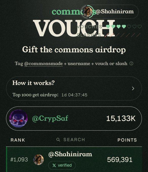A screenshot of a 'commons VOUCH' airdrop campaign page shows @CrypSaf in the lead with 15,133K points, and @Shahiniram ranked #1,093 with 569,391 points.