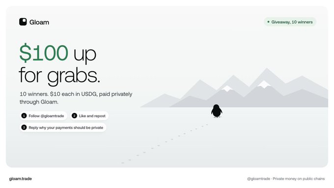 A promotional giveaway graphic from Gloam reads “$100 up for grabs,” offering 10 winners $10 each in USDG, paid privately through Gloam/Gloamtrade. It lists the entry steps: follow @gloamtrade, like and repost, and reply with one reason on-chain payments should be private; a tag notes “Giveaway, 10 winners.”