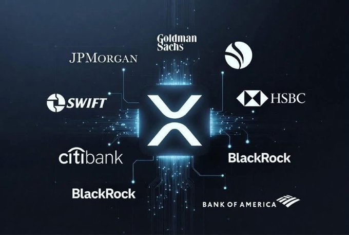 The image displays the XRP logo at the center, connected via glowing digital circuit lines to major financial institution names and logos including JPMorgan, Goldman Sachs, SWIFT, Citibank, HSBC, BlackRock, and Bank of America, symbolizing XRP's growing integration and relevance within traditional banking and finance ecosystems as a modern cross-border settlement infrastructure.