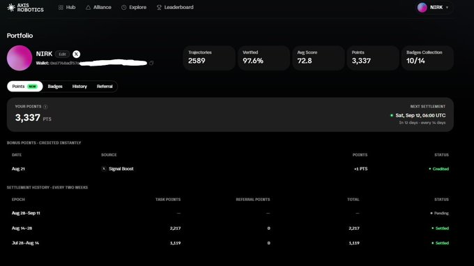 A screenshot of an Akash Network portfolio dashboard for user 'NIRK' showing 3,337 points, 97.6% verified score, and settlement history including a +1 PTS Signal Boost.