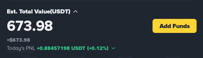 A portfolio dashboard showing an Estimated Total Value of 673.98 USDT with a modest daily gain of +0.88457198 USDT (+0.12%). The image humorously illustrates the poster's complaint about barely any gains despite everyone else's portfolios surging.