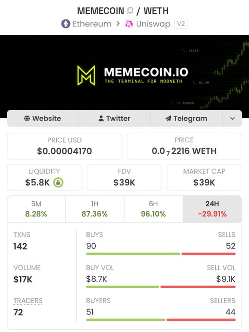 A light-themed analytics page for the MEMECOIN/WETH token pair on Uniswap V2, showing a price of $0.00004170, $5.8K liquidity, and a 24H change of -29.91%.