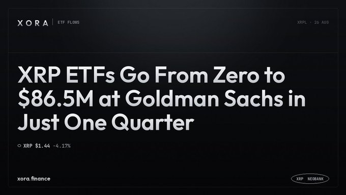 A dark-themed article header titled 'XRP ETFs Go From Zero to $86.5M at Goldman Sachs in Just One Quarter' by XORA, with XRP priced at $1.44.