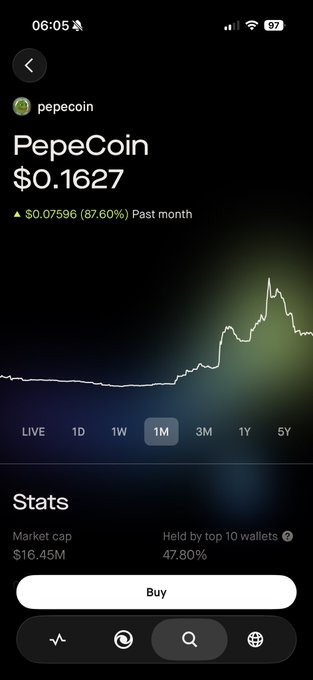 A mobile app screenshot displaying the PepeCoin cryptocurrency, showing a price of $0.1627, a positive 87.60% change over the past month, and a market cap of $16.45M.