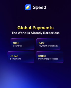 A mobile app screen titled 'Speed' advertising 'Global Payments - The World Is Already Borderless,' highlighting 100+ Countries, 24/7 Payment availability, <3 sec Settlement, and $10B+ Payments processed.