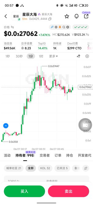 A screenshot of the 星辰大海 (Xingchen Dahai) meme token ($0.0₃27062, up 7.47%) on Binance Web3 with a $49.56K market cap and 998 holders, matching the poster's regret about exiting too early after their friend shared the same contract address (0x0429ea304a1d4b67b915f8d2d5c17ac3bcd94444).