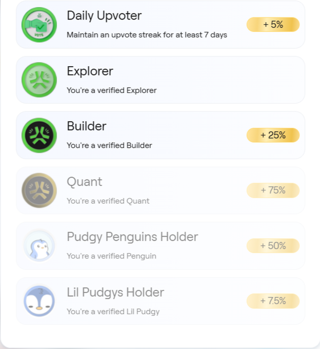 Reputation badges list including 'Daily Upvoter (+5%)', 'Explorer', 'Builder (+25%)', 'Quant (+75%)', 'Pudgy Penguins Holder (+50%)', and 'Lil Pudgys Holder (+75%)'.