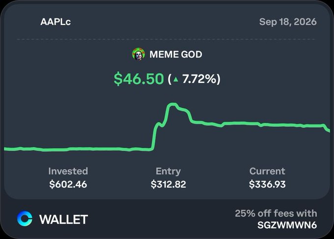 A crypto wallet dashboard shows the AAPLc (MEME GOD) token up 7.72% to $46.50 on Sep 18, 2026, with an invested amount of $602.46, an entry price of $312.82, and a current value of $336.93. The image illustrates the "this is why we do it" sentiment, capturing the elation of watching a token price spike sharply after a long flat period, even as the current value still trails the total invested amount.
