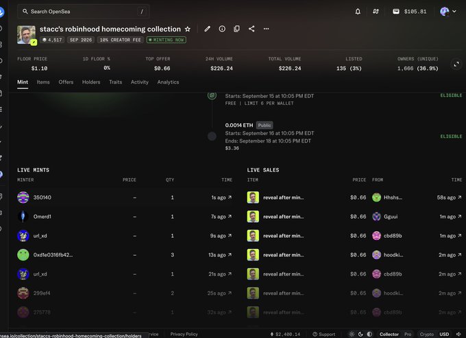 OpenSea NFT collection page for 'stacc's robinhood homecoming collection', showing a floor price of $1.10, 1,666 owners, and live mints and sales activity.
