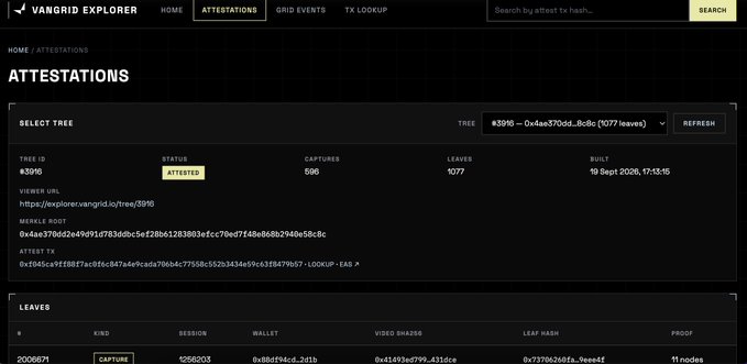 A screenshot of the 'VANGRID EXPLORER' website displays an 'ATTESTATIONS' page with a tree ID '#3f916', status 'ATTESTED', 596 captures, 1077 leaves, and a built date of '19 Sept 2026'.