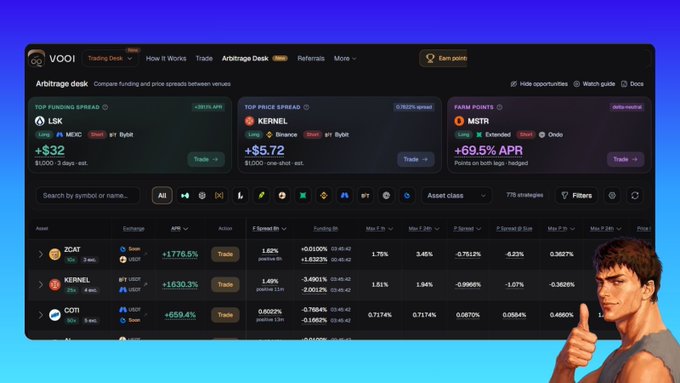 A screenshot of the VOOI arbitrage trading platform displays funding spreads for LSK (+$32), KERNEL (+$5.72), and MSTR (+69.5% APR), along with a list of trending assets like ZCAT, KERNEL, and COTI.