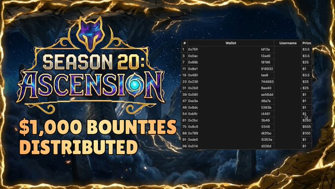 Promotional banner for "SEASON 20: ASCENSION" announcing "$1,000 BOUNTIES DISTRIBUTED," featuring a leaderboard with wallet addresses, usernames, and prize amounts against a dark fantasy background.