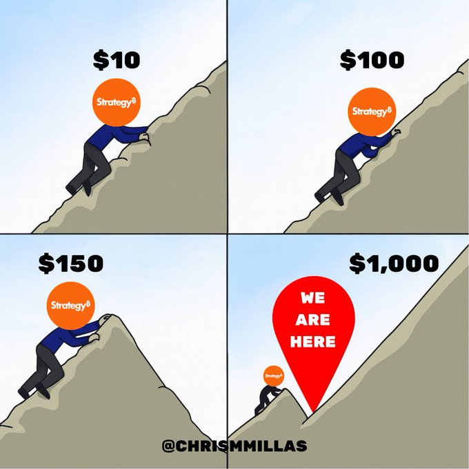 The image shows a cartoon depiction of a man climbing up a hill, with each step representing a different strategy for reaching the top. At the bottom of the hill, there are four circles, each containing an orange ball that represents a specific strategy or approach to achieving success in business. The first circle contains a $10 price tag and the words "Strategy1". The second circle has a $50 price tag and the words "Strategy2". The third circle has a $150 price tag and the words "Strategy3". The fourth circle has an orange ball with the text "We Are Here" written on it.