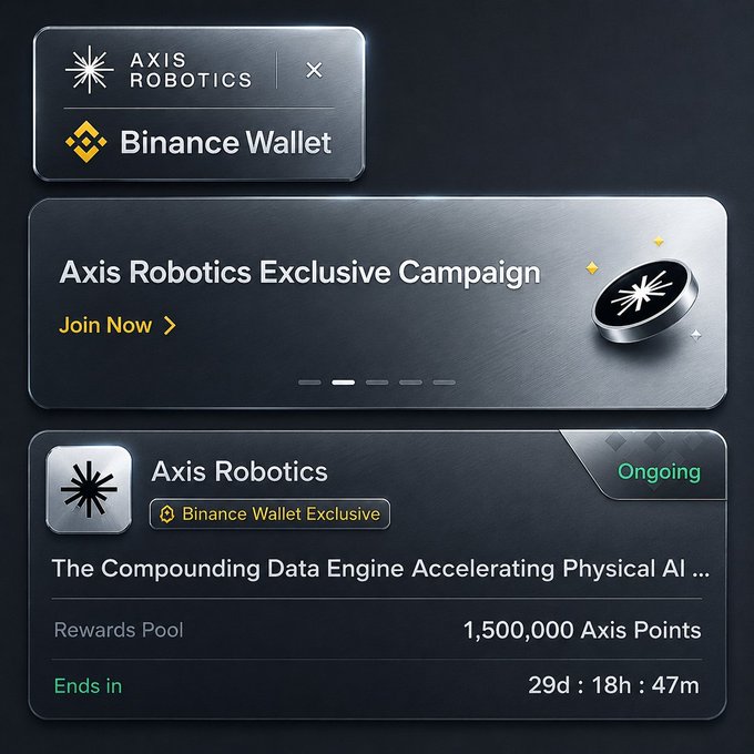 A Binance Wallet promotional card advertises the "Axis Robotics Exclusive Campaign" offering a rewards pool of 1,500,000 Axis Points, with 29 days, 18 hours, and 47 minutes remaining. The card highlights Axis Robotics as a "Binance Wallet Exclusive" labeled as "The Compounding Data Engine Accelerating Physical AI" with an "Ongoing" status badge.